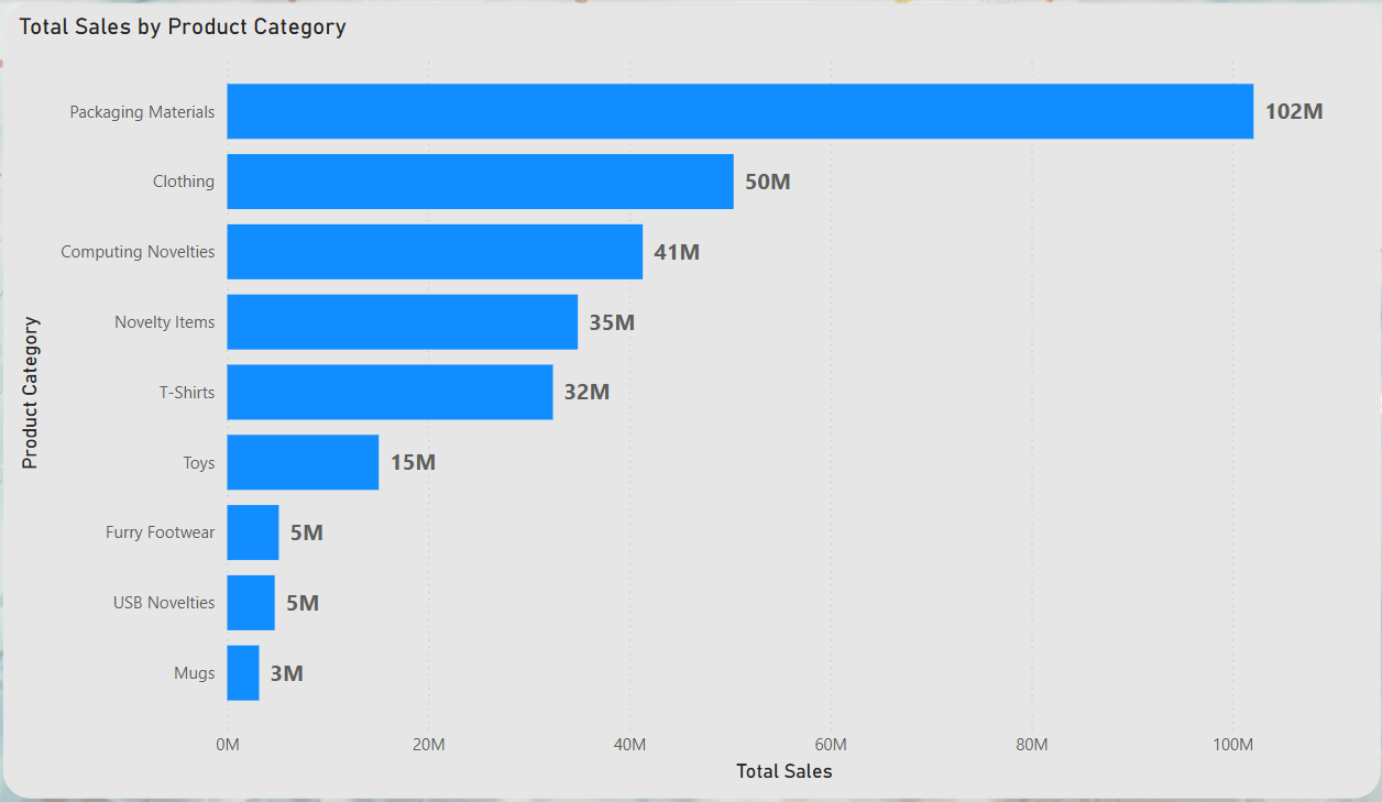 powerbi